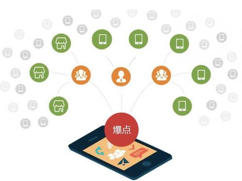 祁县为什么越来越多的企业通过软文营销来引流